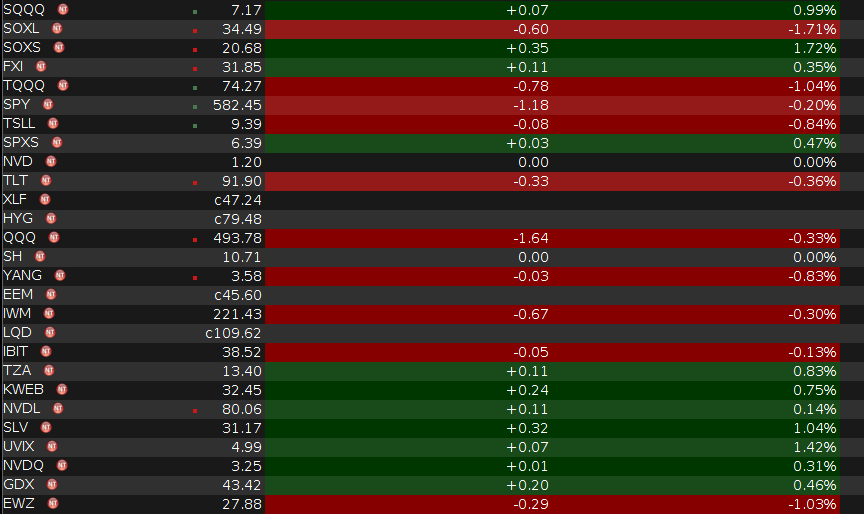 What are ETFs